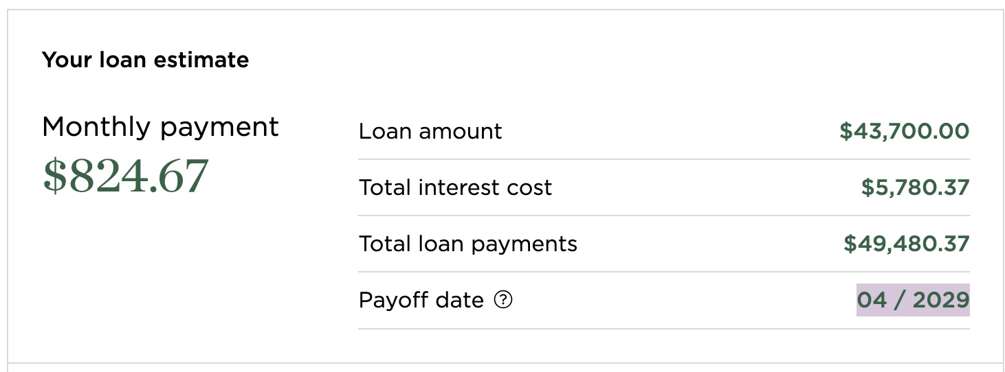 car loan payment example