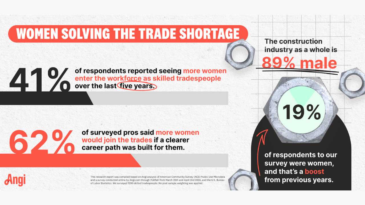 women solving trade shortage psa